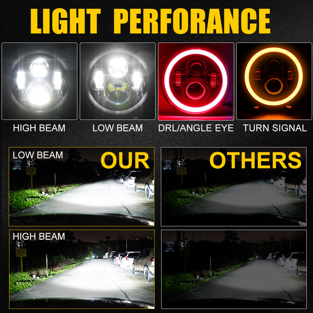 7inch Led Headlight Round H4 R – Model Kit Jeep Bewertung und Preis